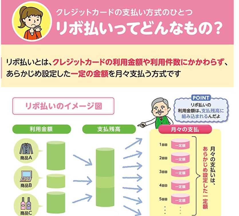 なぜリボ払いはやばいのか？